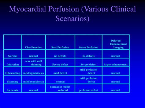 Ppt How I Do Cmr Myocardial Perfusion Imaging Powerpoint Presentation