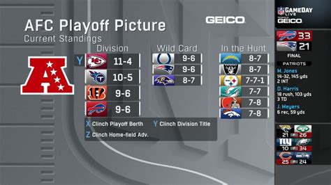 A look at AFC playoff picture in Week 16 ahead of 'SNF'