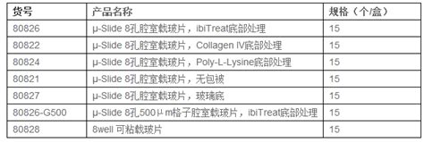 研选ibidi易必迪µ Slide 8孔腔室载玻片价格详情介绍 960化工网 960化工网