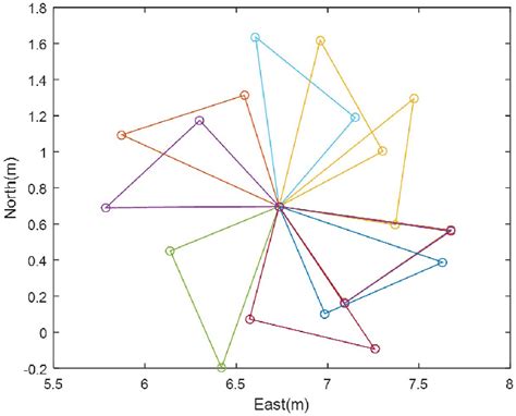 Created array antenna candidates (only 10 are displayed). | Download ...