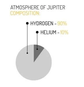 10 Colossal Facts About the Gas Giant Juggernaut Planet Jupiter - Earth How