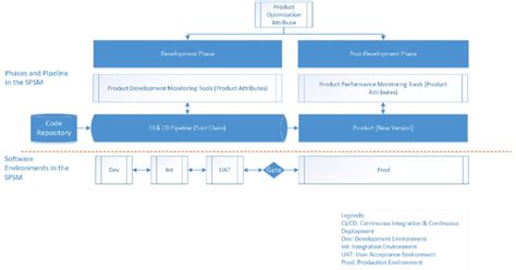 SPSM system architecture | Download Scientific Diagram