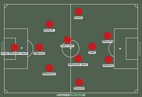 Qatar 2022 Análisis Selección Serbia Alineación figura y técnico