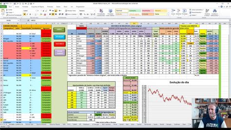 Planilha Indice Futuro Youtube