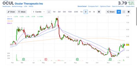 Insiders Are Buying A Ton Of Biotech Health Stocks This Week And Bank