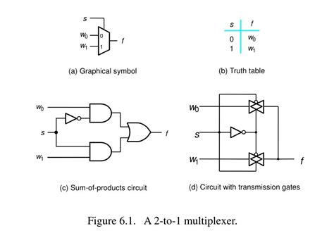 4 To 1 Multiplexer Circuit Diagram And Truth Table - 4K Wallpapers Review