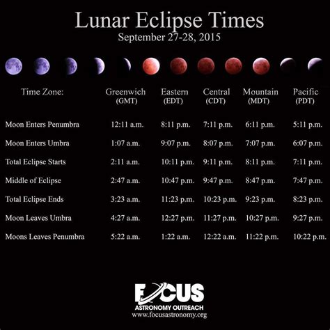 Lunar Eclipse 2024 In India Date And Time In Usa - Rori Beverlie