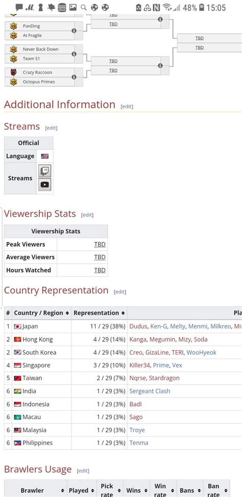 This year's Asian players nationalities in the first Monthly Finals ...