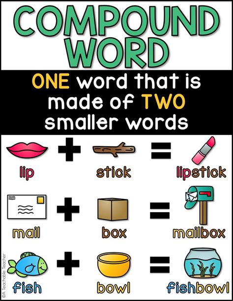 Compound Words Free Compound Words Compound Words Anchor Chart