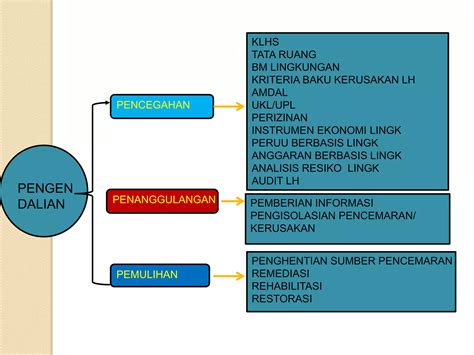 Materi Hukum Lingkungan Awal Perkuliahan Ppt