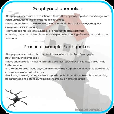 Geophysical Anomalies | Detection, Analysis & Mapping