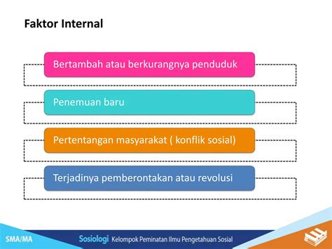 Ppt Sosiologi Kelas Xii Bab 1 Ppt