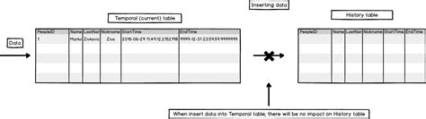 Temporal tables - SQL Server