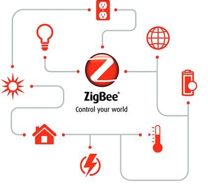 ZigBee Standard » Was ist ZigBee und was ist kompatibel?