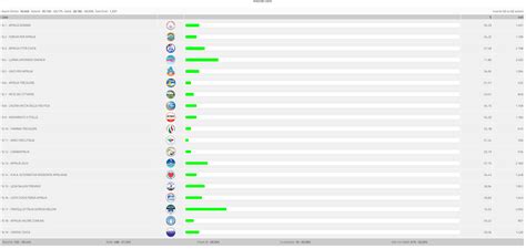 Voti Di Lista Ad Aprilia Fratelli Ditalia Partito Più Votato La