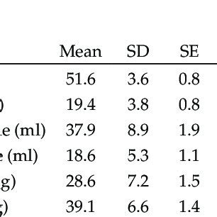 Normal Left Ventricular Values In Adult G Ttingen Minipigs By Mri