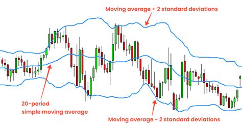 Bollinger Bands Free Bar Trading Strategy Tradingtact