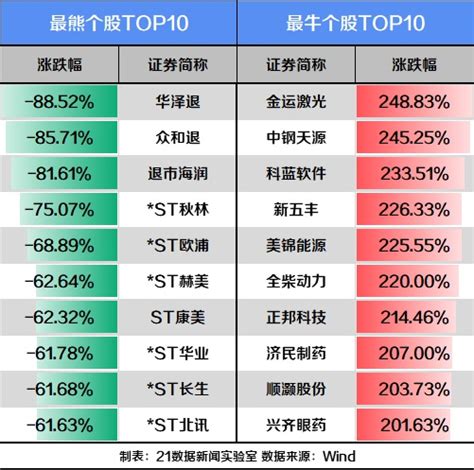 必读策略 价值股创新高的动力能持续吗？