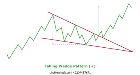 Bullish Continuation Chart Patterns Technical Analysis Stock Vector ...