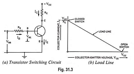 Transistor As A Switch Circuit Diagram And Working Eeeguide