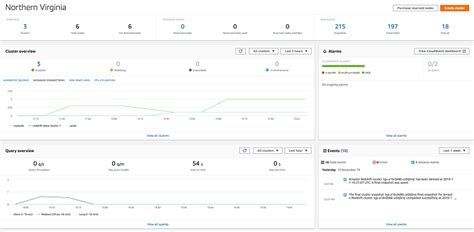 Simplify Management Of Amazon Redshift Clusters With The Redshift