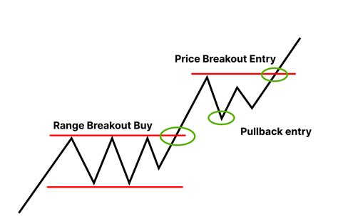 What Is Intraday Trading Top 10 Intraday Trading Strategies And Tips