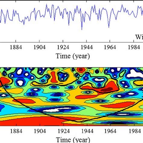 Upper Panel The Annual Temperature Time Series From To