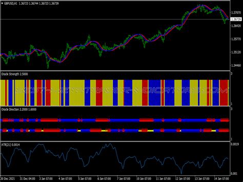 100 Pips Trend Swing Trading System Great MT4 Indicators Mq4 Or