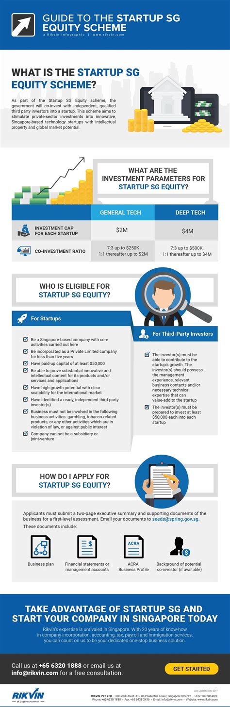 3 Types of Startup Firms - RaulropOneal