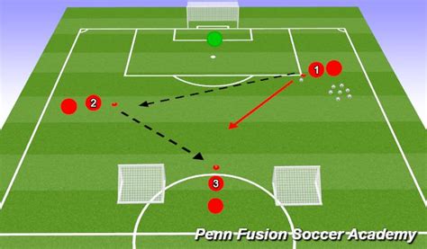 Football Soccer Counter Pressing 7v7 Academy Counter Reactive Pressure Academy Sessions