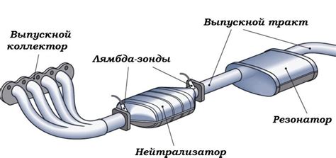 Глушитель, резонатор и катализатор – чем они отличаются | Москва