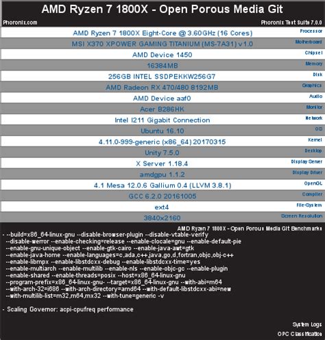 Hammering The AMD Ryzen 7 1800X With An Intense, Threaded Workload ...