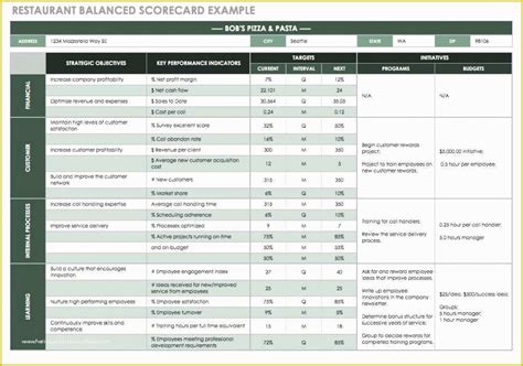 Balanced Scorecard Excel Template Free Download Of Excel Templates for ...