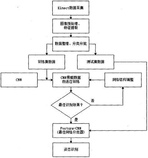 一种基于深度学习的人体姿态识别方法与流程