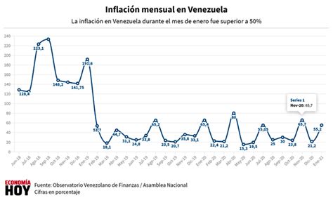 Inflacion En Venezuela 2024 Ricca Chloette