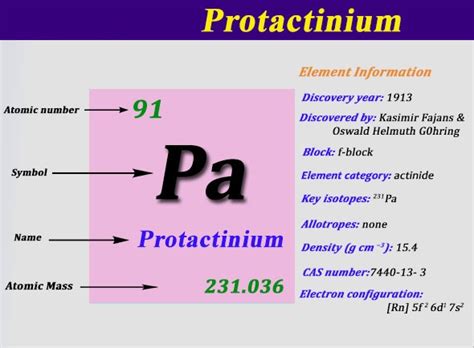 Protactinium Electron Configuration (Pa) with Orbital Diagram