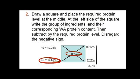 Fish Feed Formulation Using Pearson S Square Method YouTube