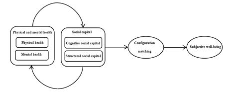 Theoretical model diagram. | Download Scientific Diagram