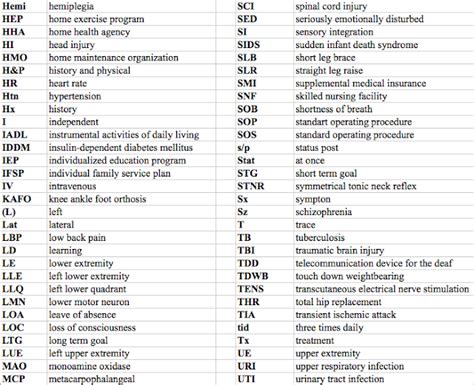 Medical Abbreviations And Their Meaning Welfare Jambo