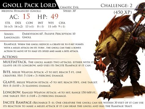 Gnoll Pack Lord by Almega-3 on DeviantArt