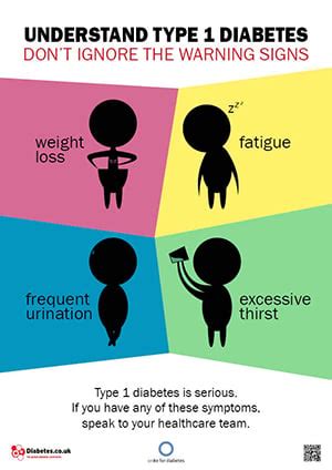 Ii diabetes, diabetic diet chart, type 1 diabetes symptoms, low carb ...