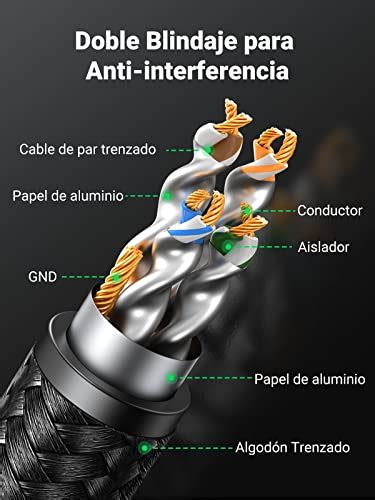 Ugreen Cable Ethernet Cat Cable De Red Trenzado Cable Lan Gbps