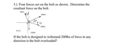 Solved Four Forces Act On The Bolt As Shown Determine The Chegg