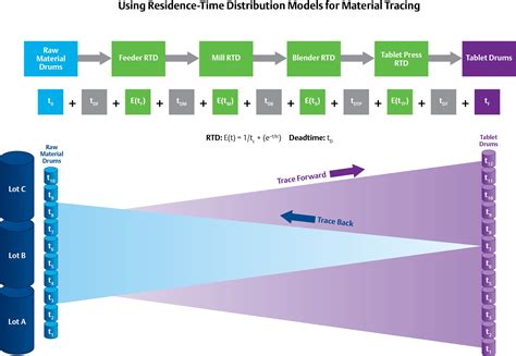 Continuing Progress In Continuous Manufacturing Continuity Progress