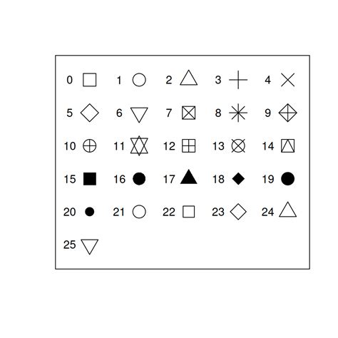 PCH Symbols In R [List And Customization] R CHARTS, 40% OFF