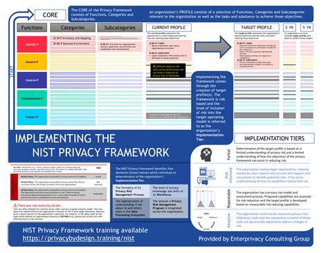 OLD Professional Development Privacy By Design Training