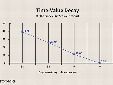 Week 7 Trade Value Chart