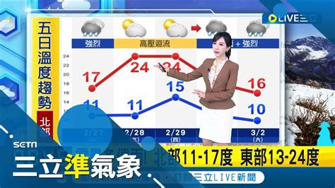 低溫特報！強烈冷氣團影響 苗栗以北 金馬留意10度以下低溫 北台陰冷 北海岸降雨較明顯 中南部日夜溫差大│氣象主播 陳宥蓉│【三立準氣象】20240227│三立新聞台 Youtube