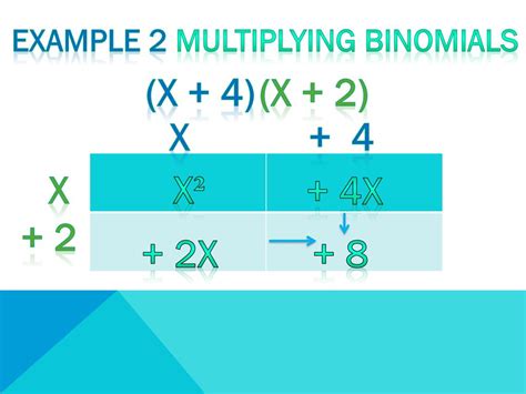 Multiplying Binomials Ppt Download