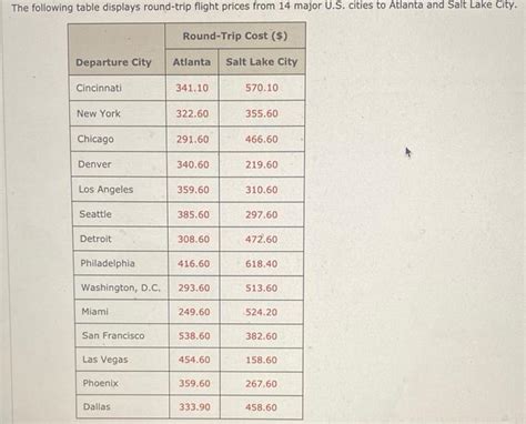 Solved The Following Table Displays Round Trip Flight Prices Chegg